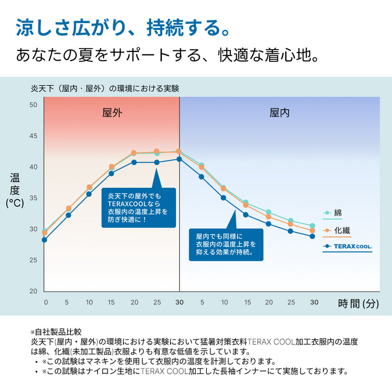 レディースレギンス